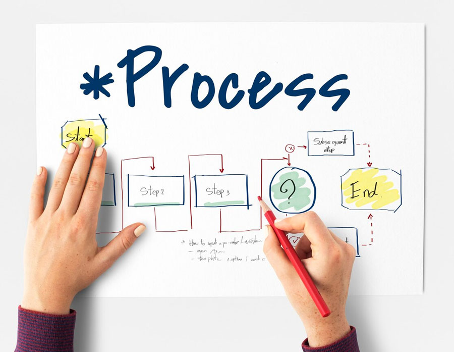 Our Process